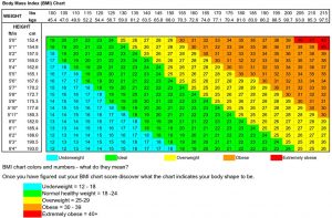 tabel-body-mass-index-berat-badan-ideal